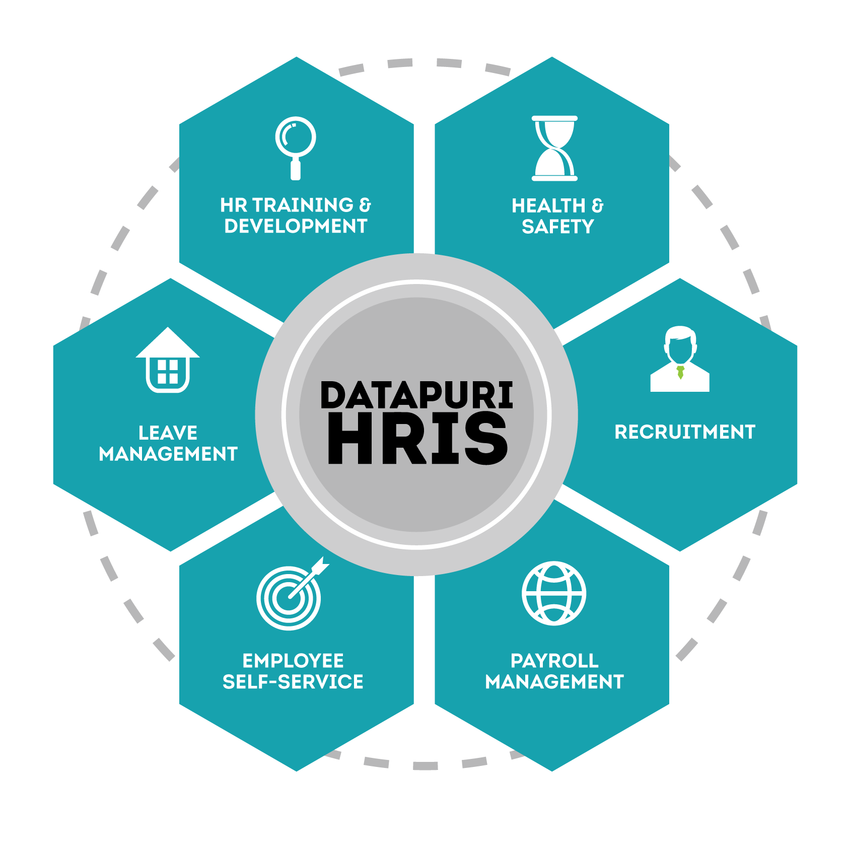 DATAPURI HUMAN RESOURCES INFORMATION SYSTEM (HRIS)
